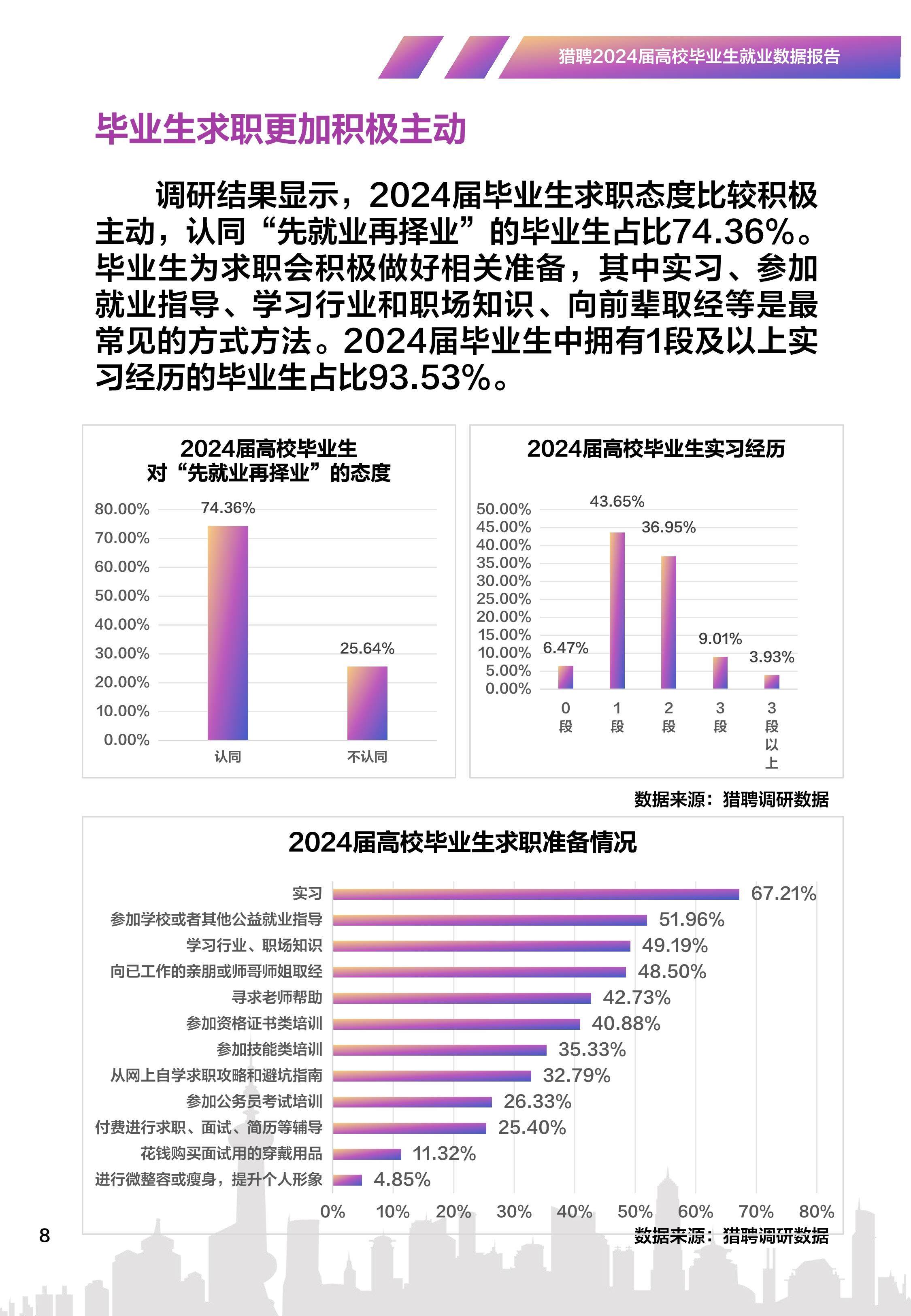 大学毕业就业后待遇(大学毕业就业后待遇如何)