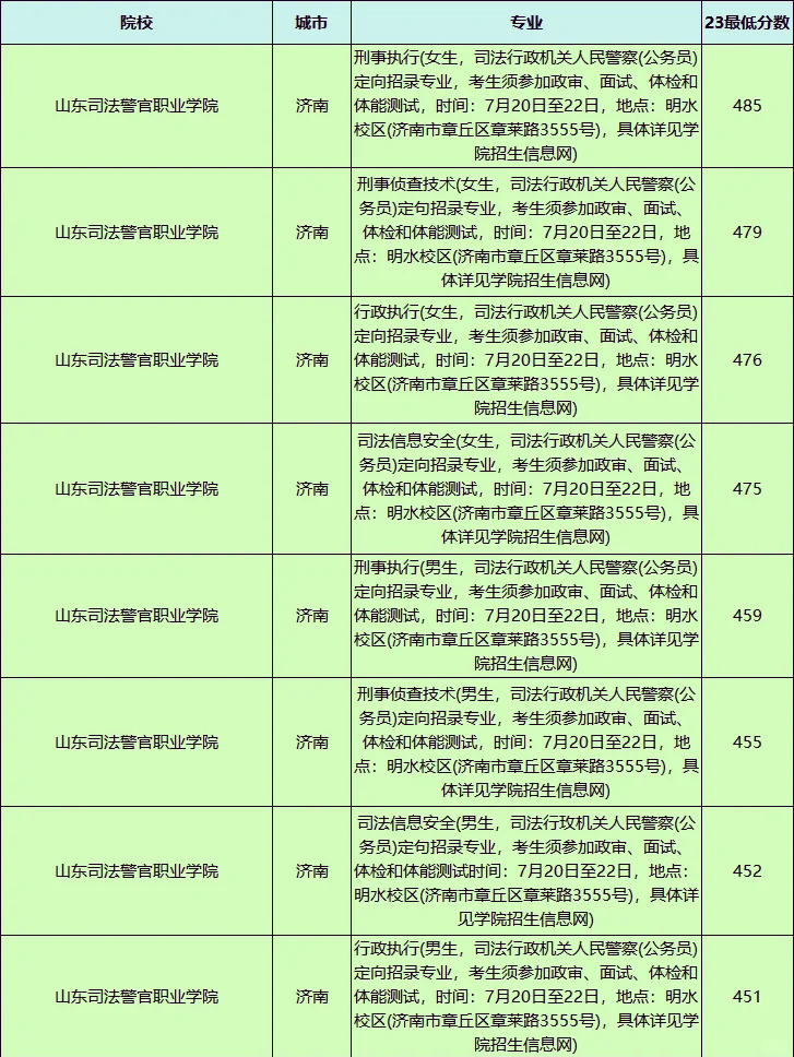 警官职业学院毕业后怎么就业(警官职业学院毕业后怎么就业呢)