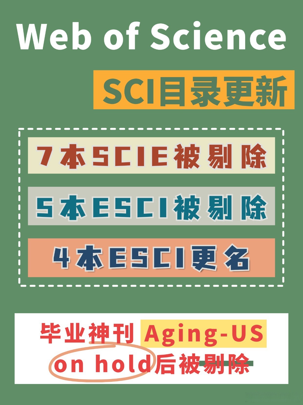 sci毕业后干什么(发表过sci好找工作么)
