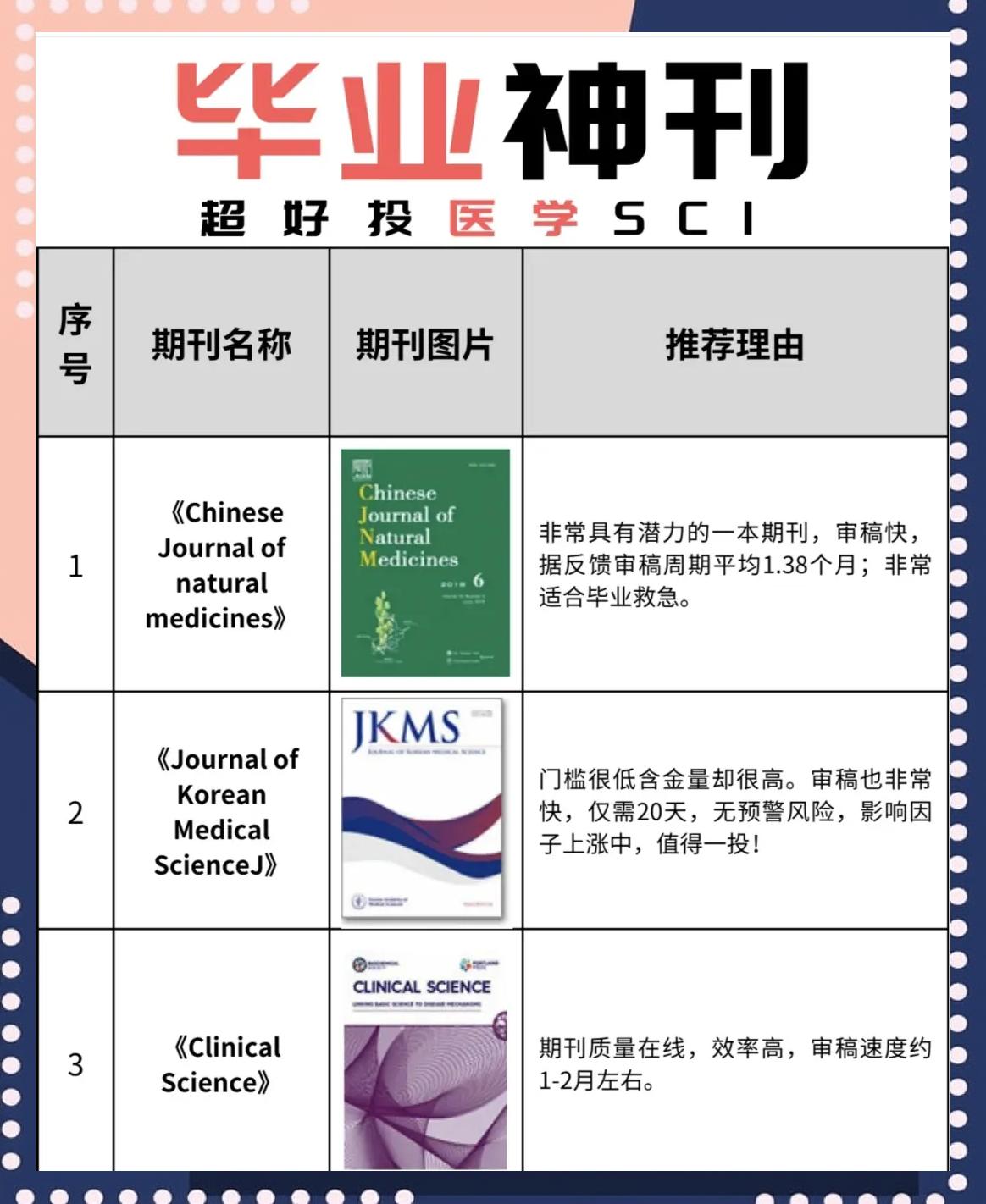 sci毕业后干什么(发表过sci好找工作么)