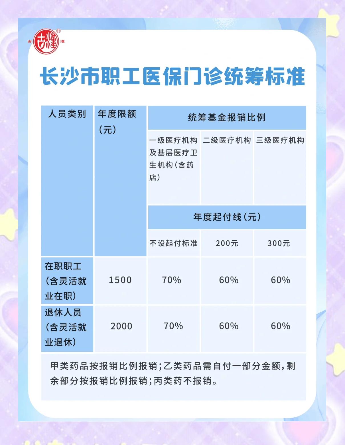 大学毕业后医保清零吗(大学毕业后医保卡里有钱吗)