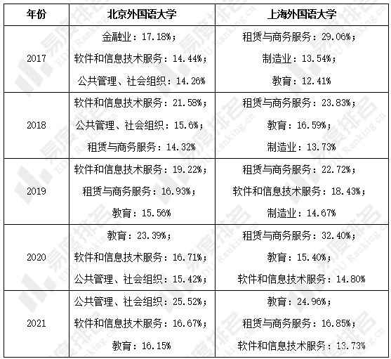 外国语学院毕业后就业率(外国语学院就业去向)