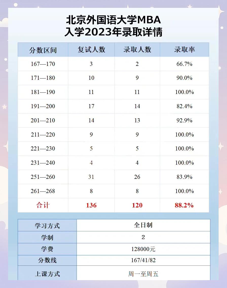 外国语学院毕业后就业率(外国语学院就业去向)