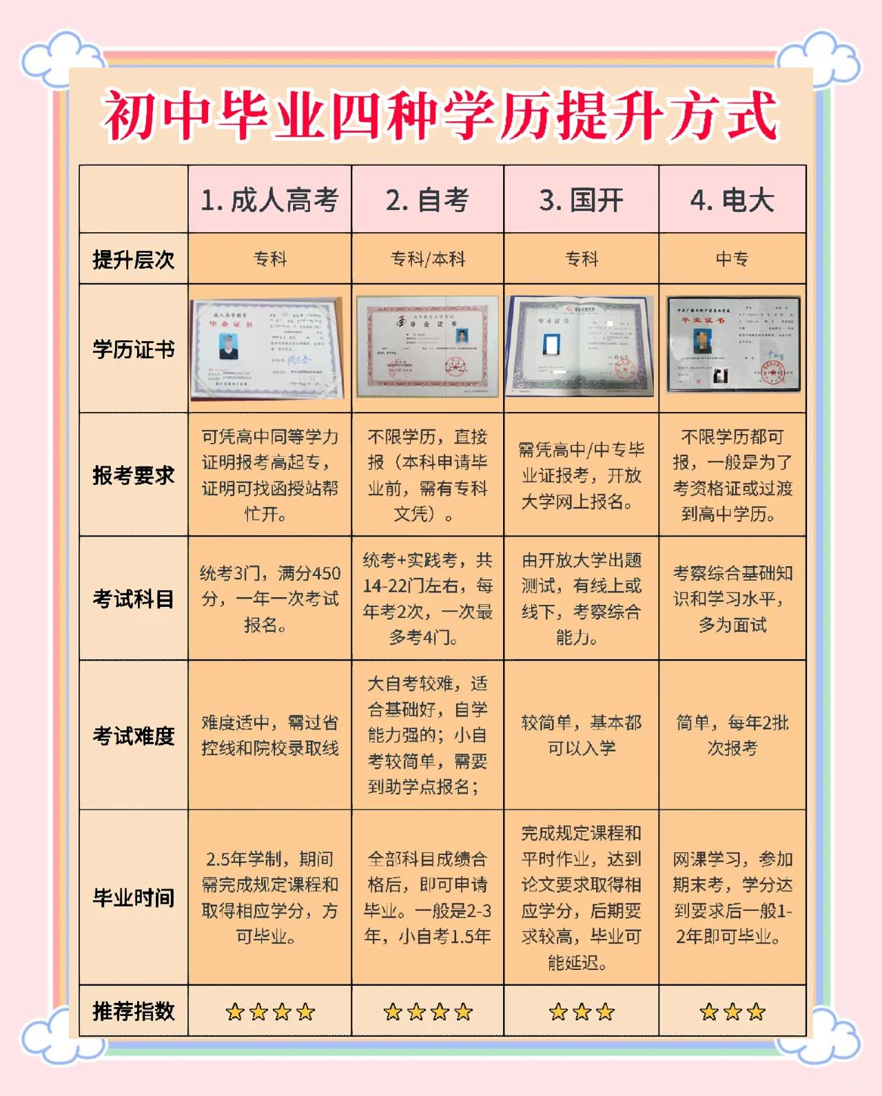 初中毕业后你想做什么(初中毕业后想干什么作文400字)