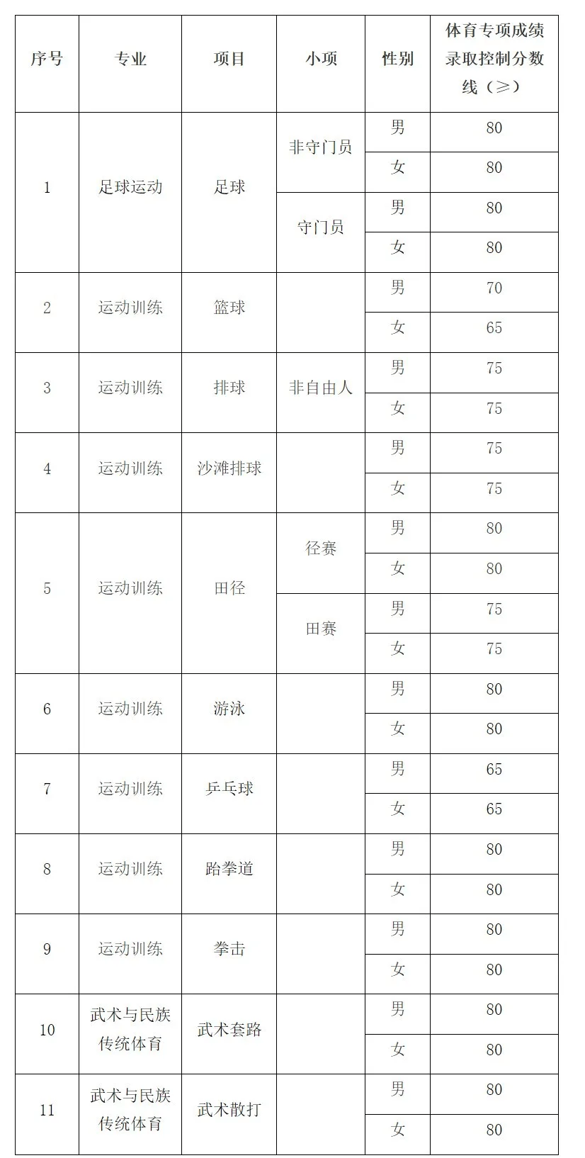 单招毕业后是什么毕业证(单招毕业后是本科文凭吗)