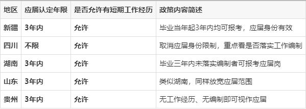 大学毕业后算应届毕业生吗(大学毕业后算应届毕业生吗知乎) 大学毕业后算应届毕业生吗(大学毕业后算应届毕业生吗知乎)