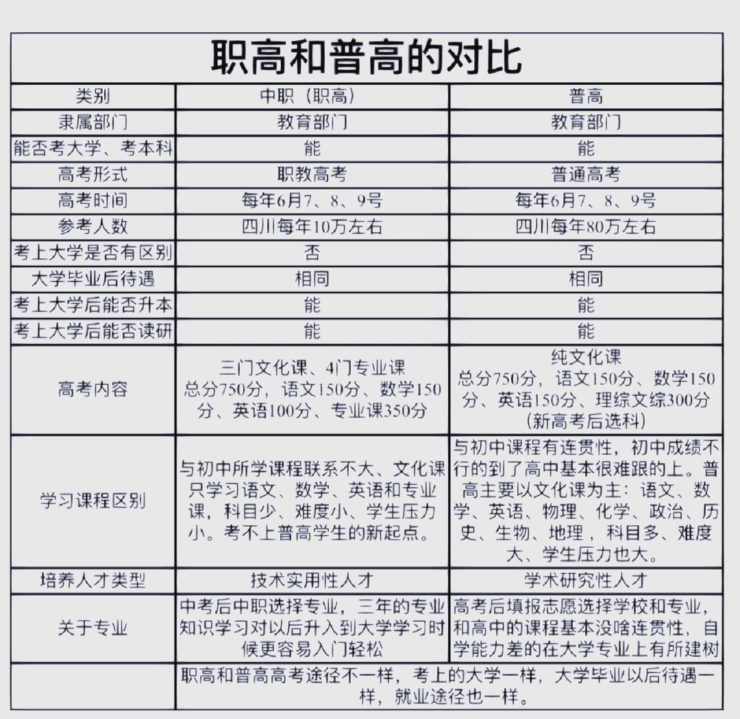 不同类型大学毕业后的差别(大学毕业和相当大学毕业的区别) 不同类型大学毕业后的差别(大学毕业和相当大学毕业的区别)
