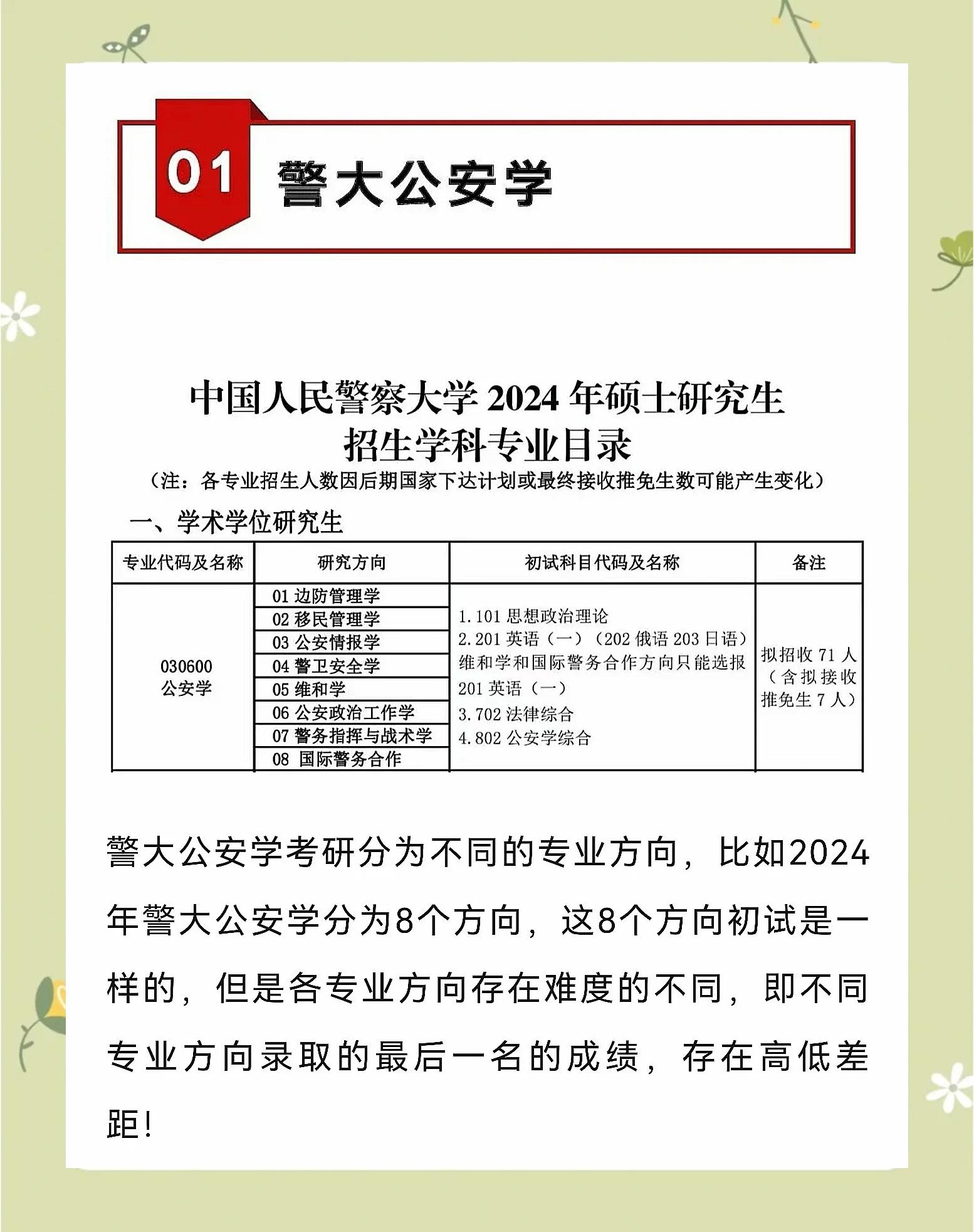 上警察学院毕业后干什么(警察学院毕业出来是什么职业) 上警察学院毕业后干什么(警察学院毕业出来是什么职业)