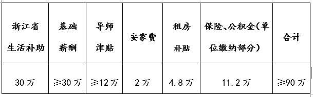 医学院博士后大概几岁毕业(医学博士后多少年)