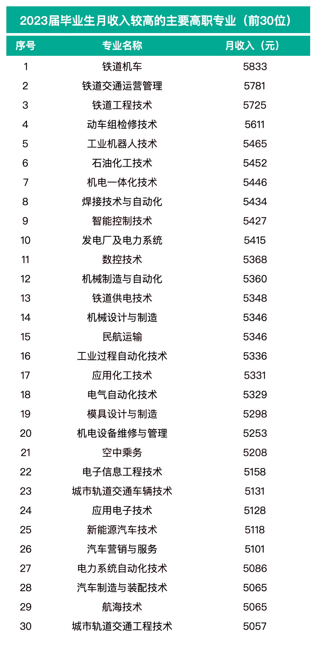 机械专业毕业后可上什么大专(机械专业毕业后可上什么大专呢)