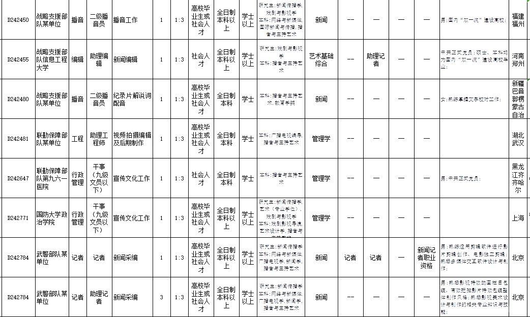 播音主持毕业后就业有什么(播音主持毕业后就业有什么工作)