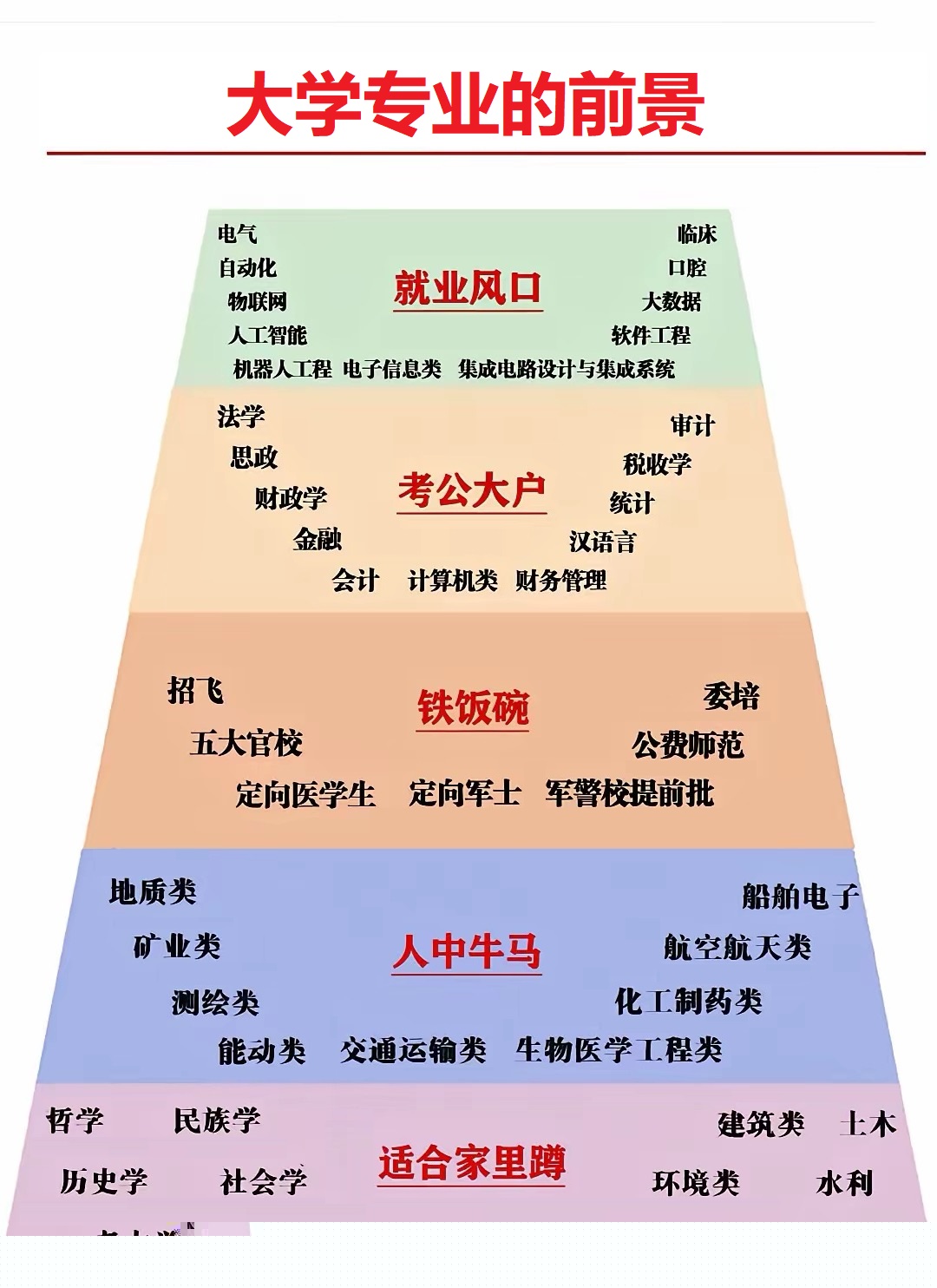 大学毕业后做点什么(大学毕业后做点什么工作好)