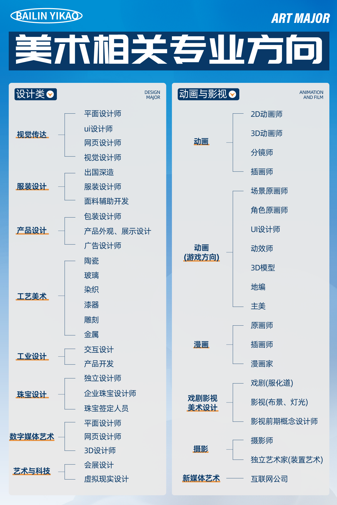 美术生毕业后都干了什么(美术生毕业后都干了什么呢) 美术生毕业后都干了什么(美术生毕业后都干了什么呢)