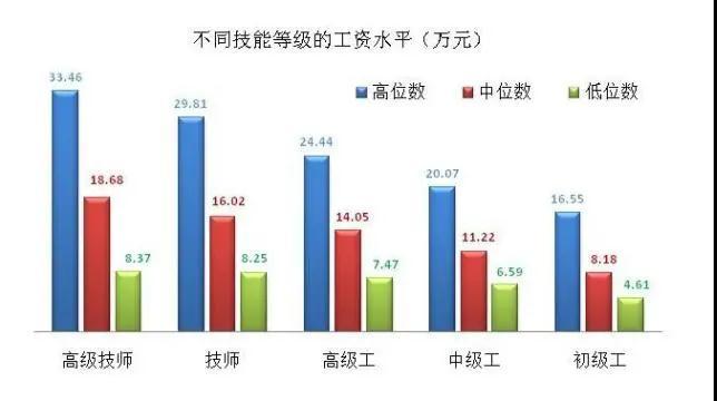 中专毕业后什么工作最赚钱(中专毕业干什么工作挣钱) 中专毕业后什么工作最赚钱(中专毕业干什么工作挣钱)
