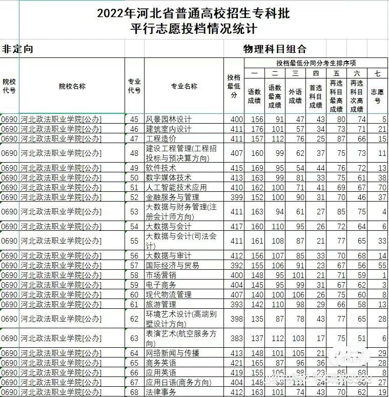 河北正法职业学院毕业后包分配吗(河北政法职业学院待遇)