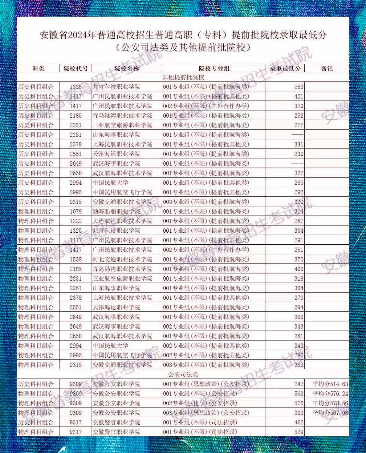安徽公安职业学院毕业后(安徽公安职业学院毕业后回户籍所在地)