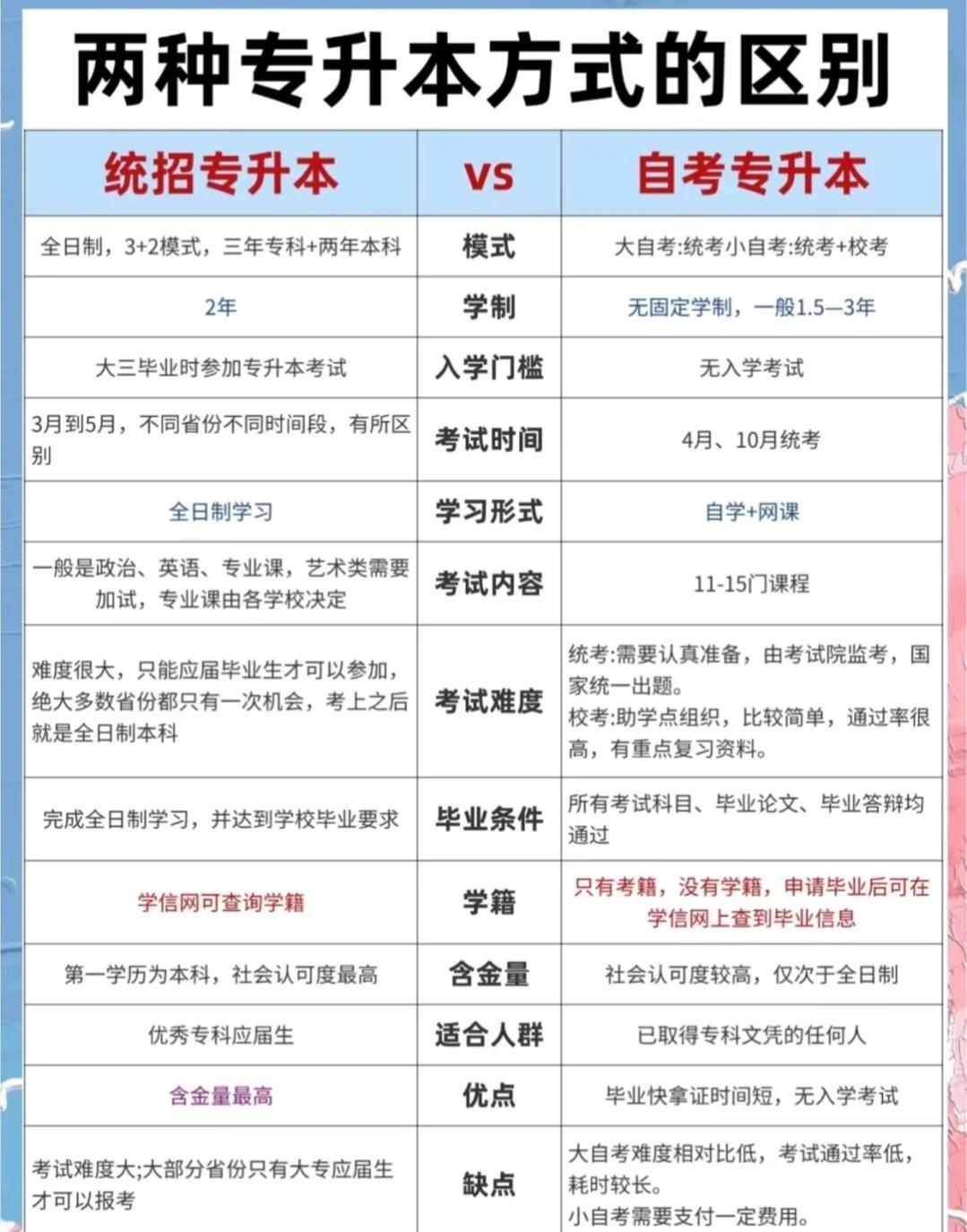 毕业后应该选什么(毕业后有什么选择)