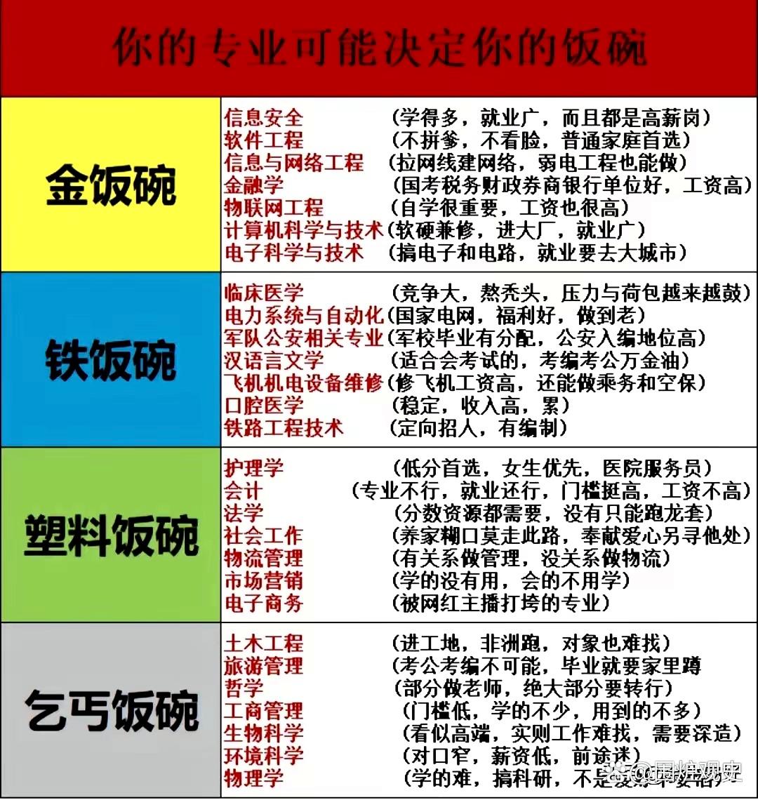 大学毕业后什么专业最忙(大学生毕业什么专业最吃香)