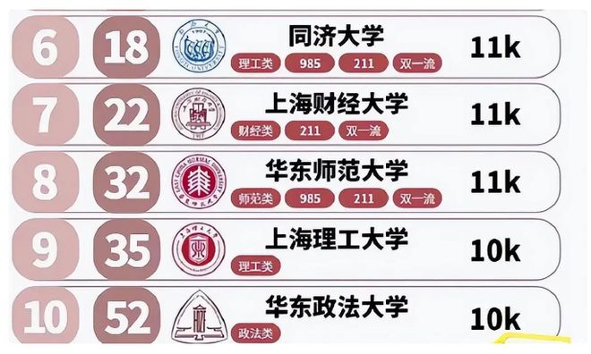 211大学毕业后薪资(211大学毕业工资)