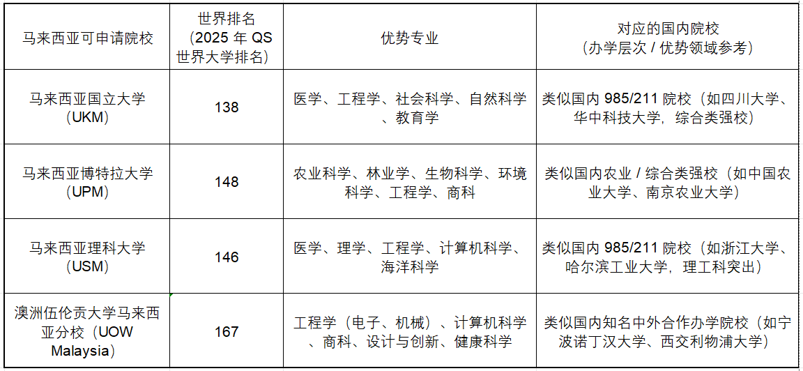 大学毕业后出国留学的条件(大学毕业 出国留学)