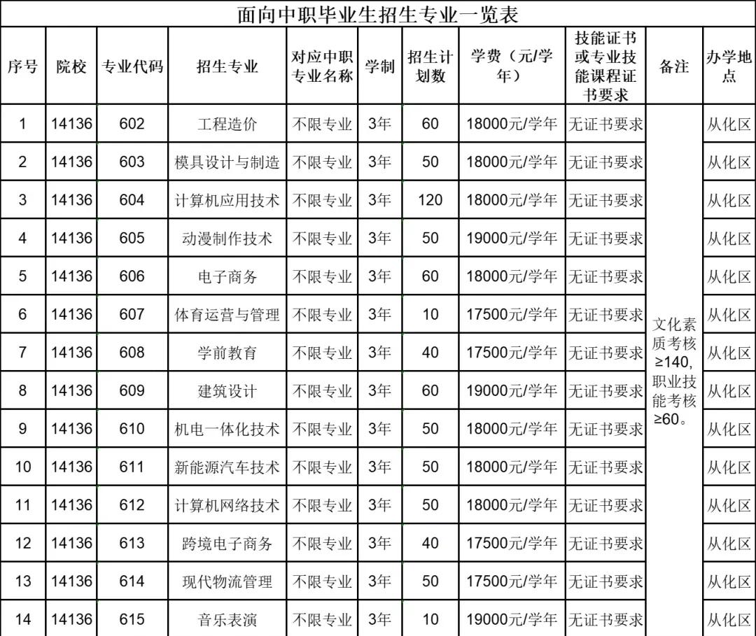 自主招生毕业后是什么学历(自主招生毕业是什么文凭) 自主招生毕业后是什么学历(自主招生毕业是什么文凭)