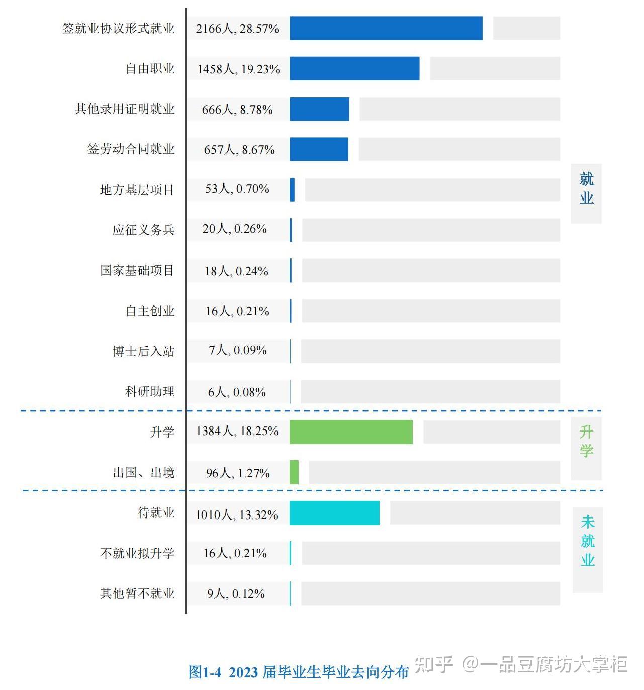 大学毕业就业后待遇如何(大学毕业之后就业如何)