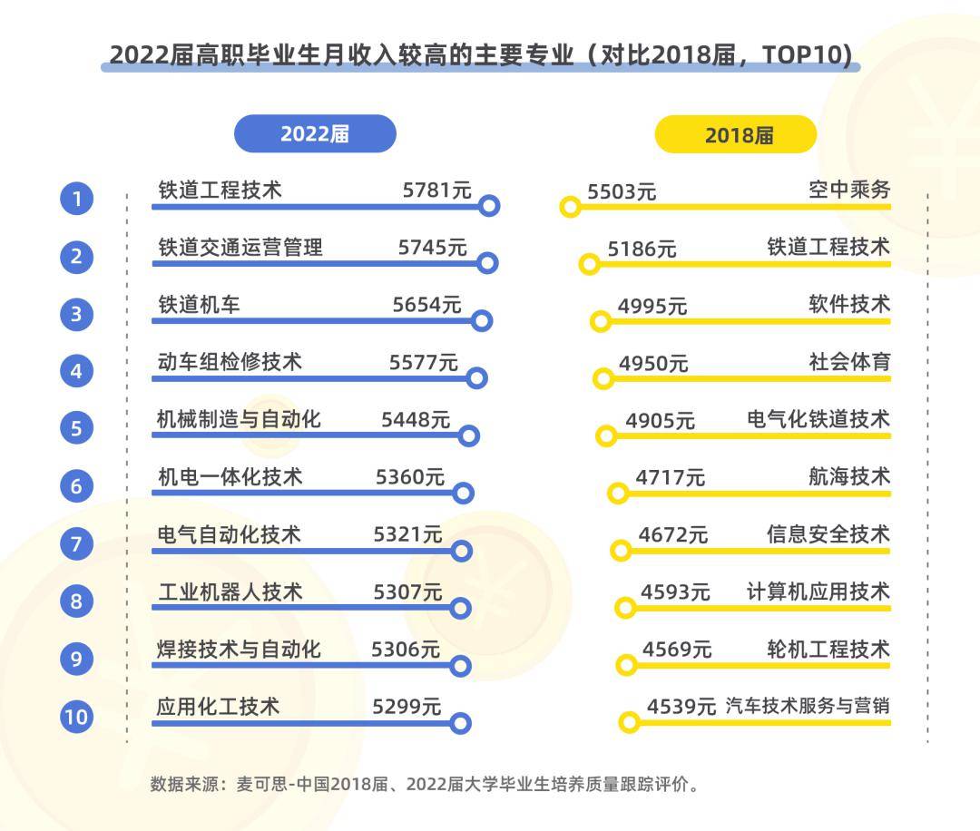 毕业后什么专业就业好(毕业后什么职业好)