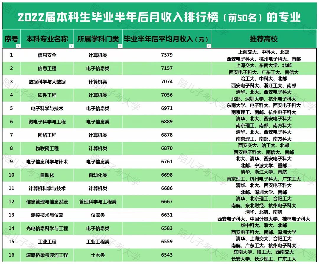 到底什么专业毕业后好就业(什么专业毕业后最赚钱)