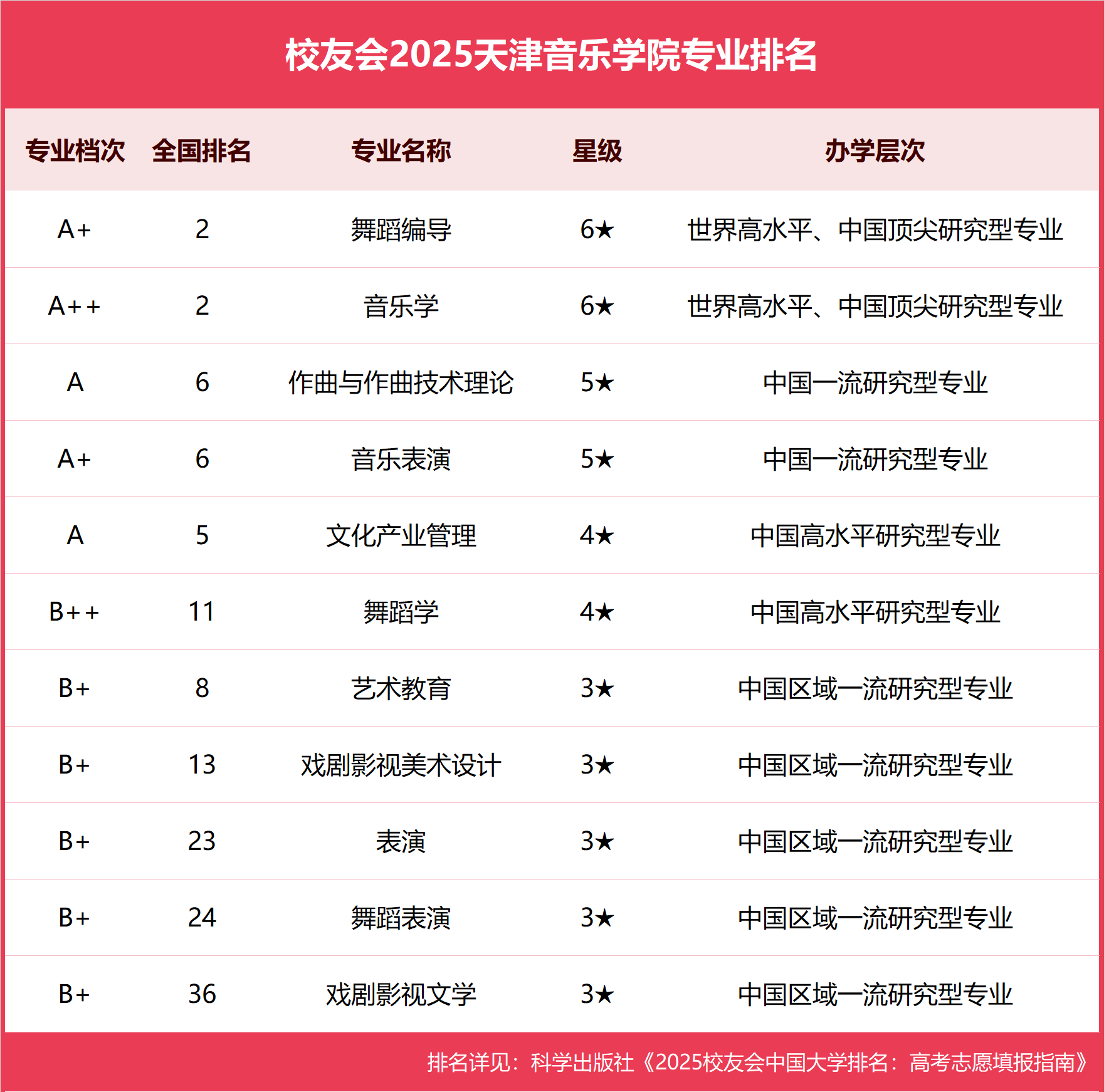 毕业2年后考音乐学院(毕业2年后考音乐学院有用吗)