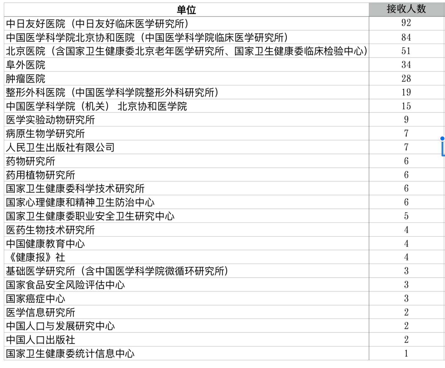 协和医学院毕业后就业情况(协和医学院毕业生去向) 协和医学院毕业后就业情况(协和医学院毕业生去向)