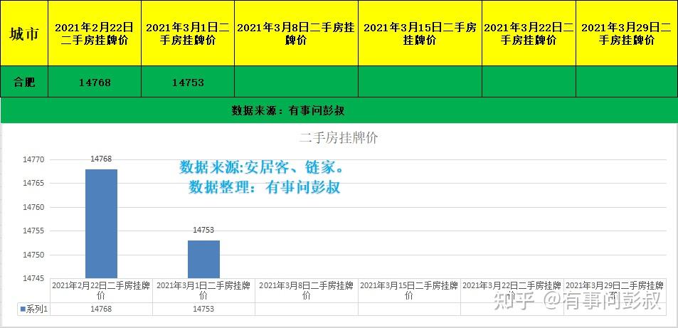 安徽的大学毕业后工资榜(安徽大学毕业后好找工作吗)