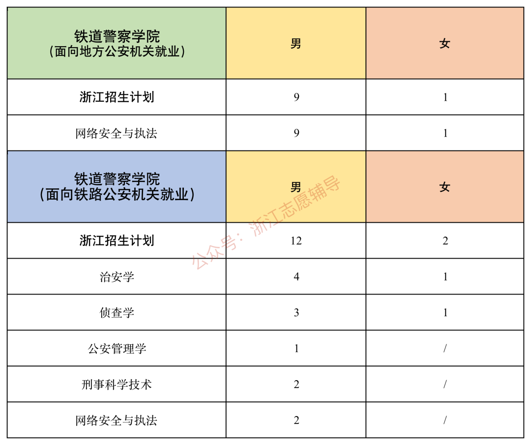 河南铁道警察学院毕业后如何入警(河南铁道警察学院毕业去向)