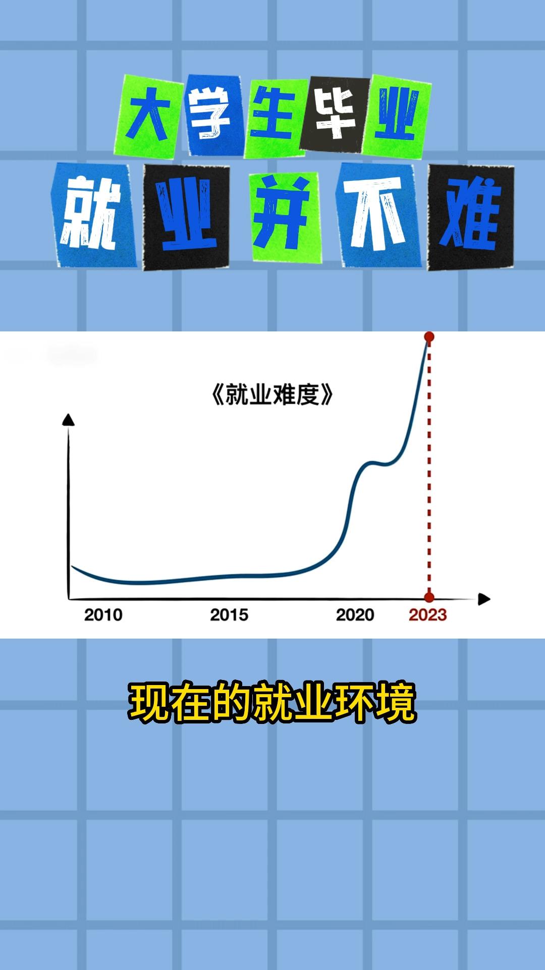大学毕业后遇到迷茫怎么办(大学生毕业后很迷茫怎么办) 大学毕业后遇到迷茫怎么办(大学生毕业后很迷茫怎么办)