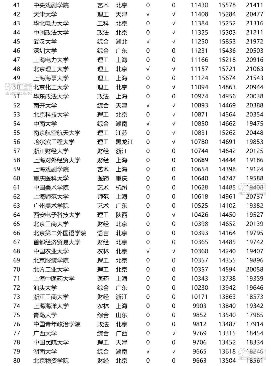 大学毕业后工资差别很大(大学毕业后的工资水平)