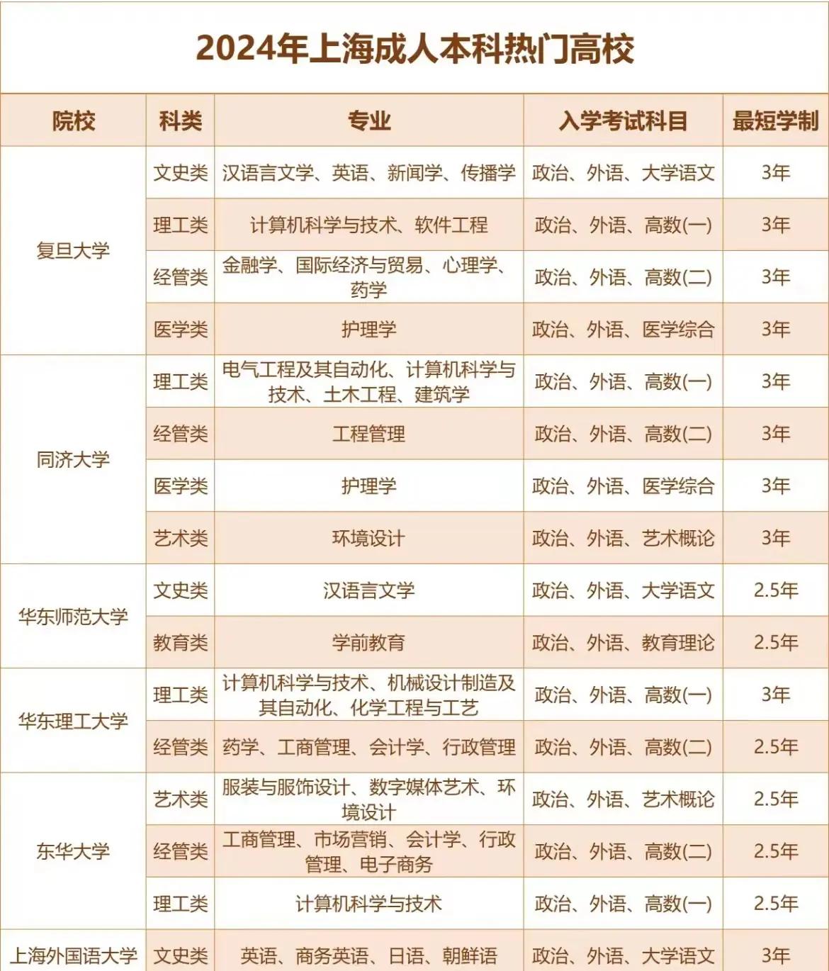 上海成才学院毕业后(上海成才学校毕业文凭) 上海成才学院毕业后(上海成才学校毕业文凭)