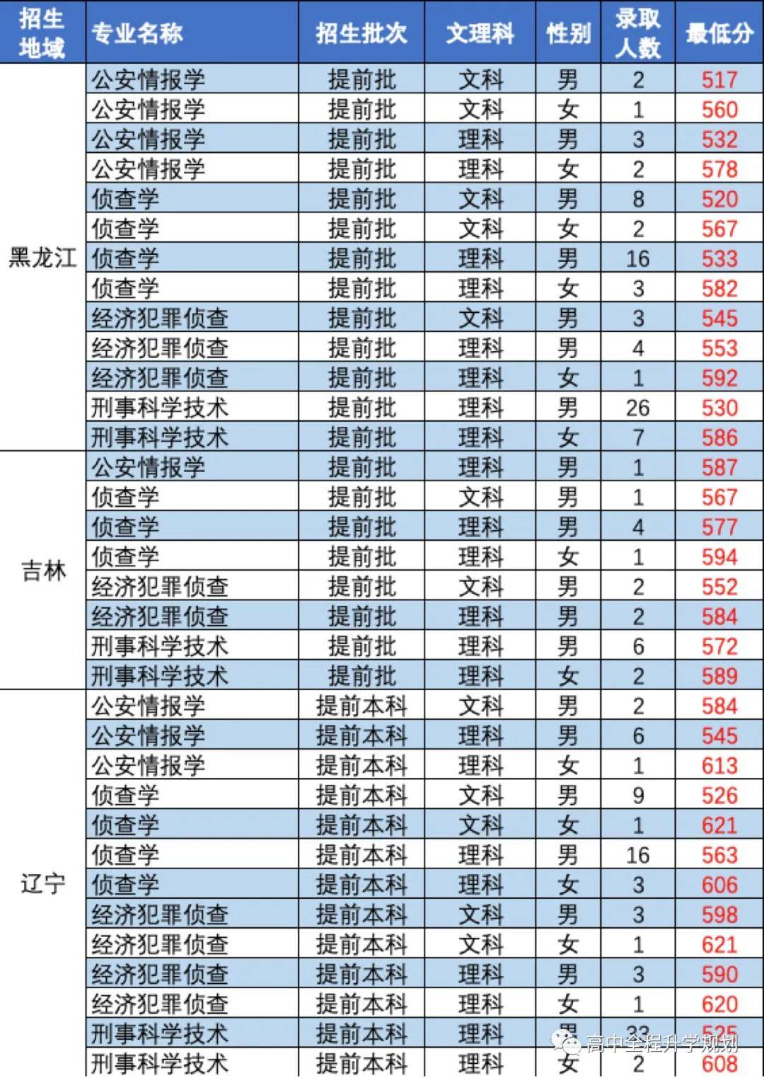 北京警察学院毕业后工资(北京警察学院毕业后去向)