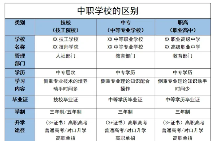 职高毕业后再考什么大学(职高毕业了以后可以考哪些专业)