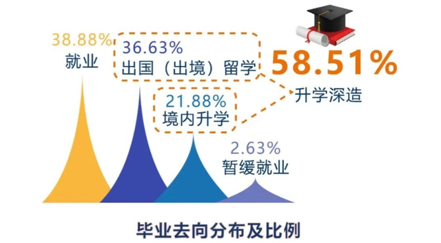 南方大学毕业后的工作去向(南方大学好吗) 南方大学毕业后的工作去向(南方大学好吗)