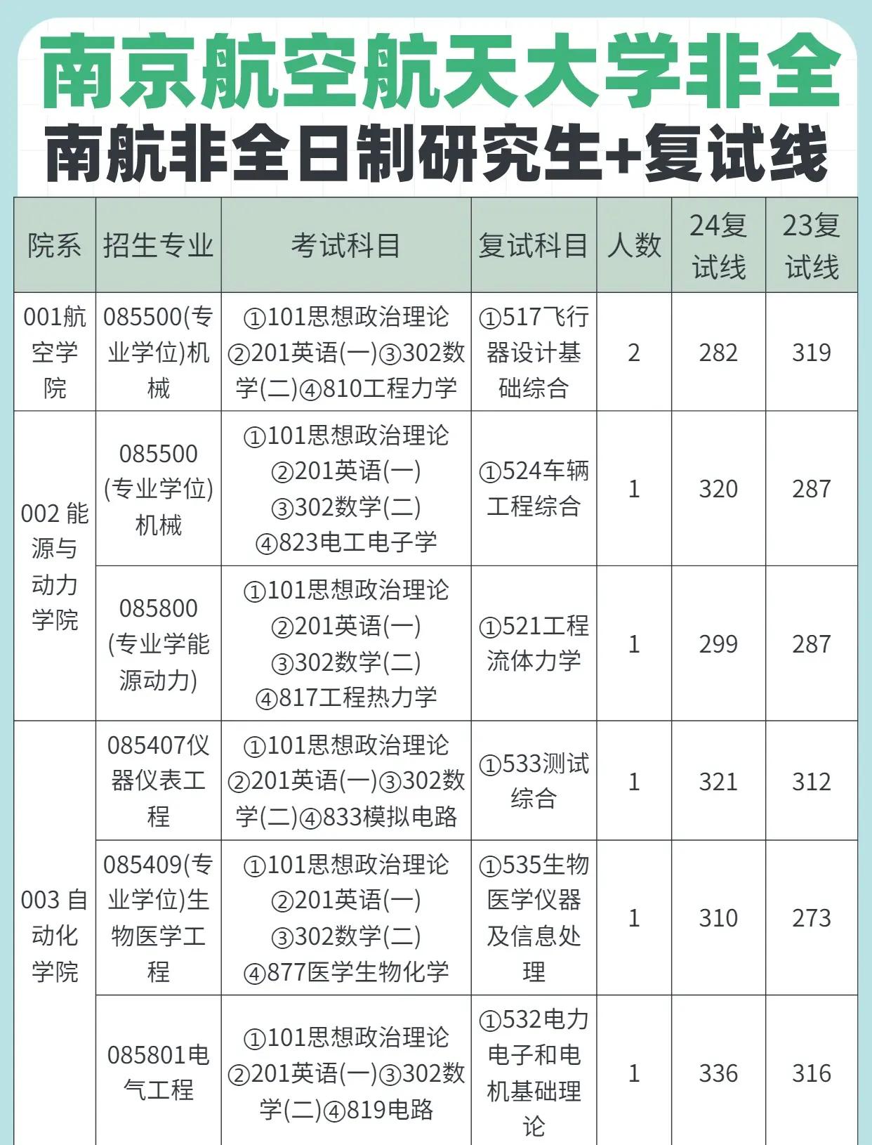 南航航天学院毕业后干嘛(南航大学毕业能做什么?)