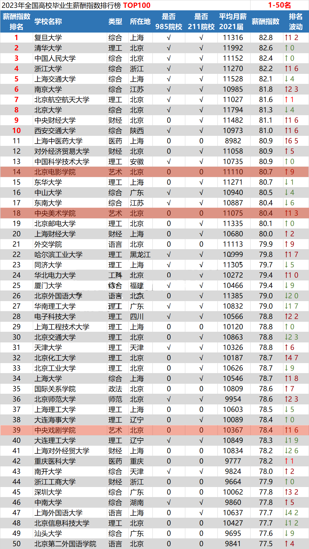 大学毕业后工资多少个月(大学毕业后工资多少个月合适)