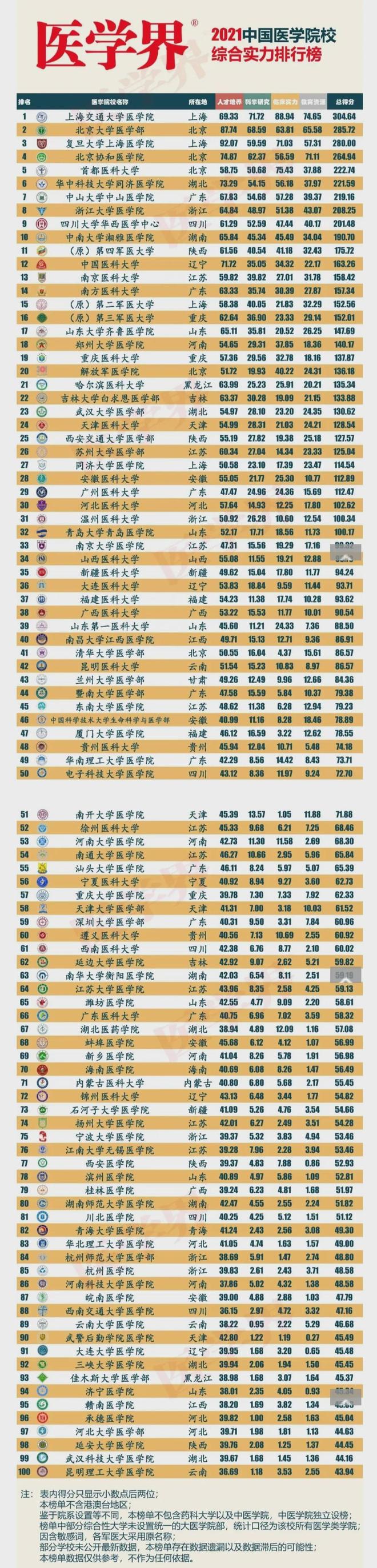 南京铁道医学院毕业后流向(南京铁道医学院知名校友)