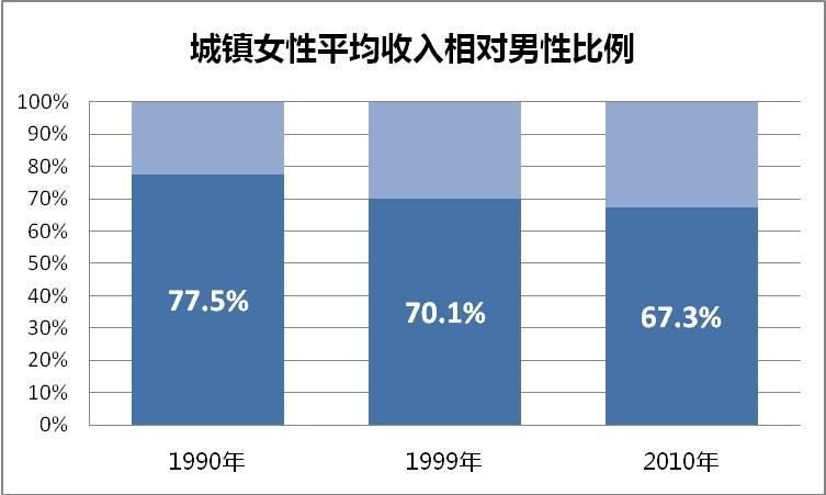 大学毕业后着急结婚吗(大学毕业后结婚的概率)