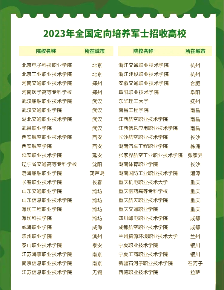 士官学院毕业后是什么级别(士官学院有前途吗) 士官学院毕业后是什么级别(士官学院有前途吗)