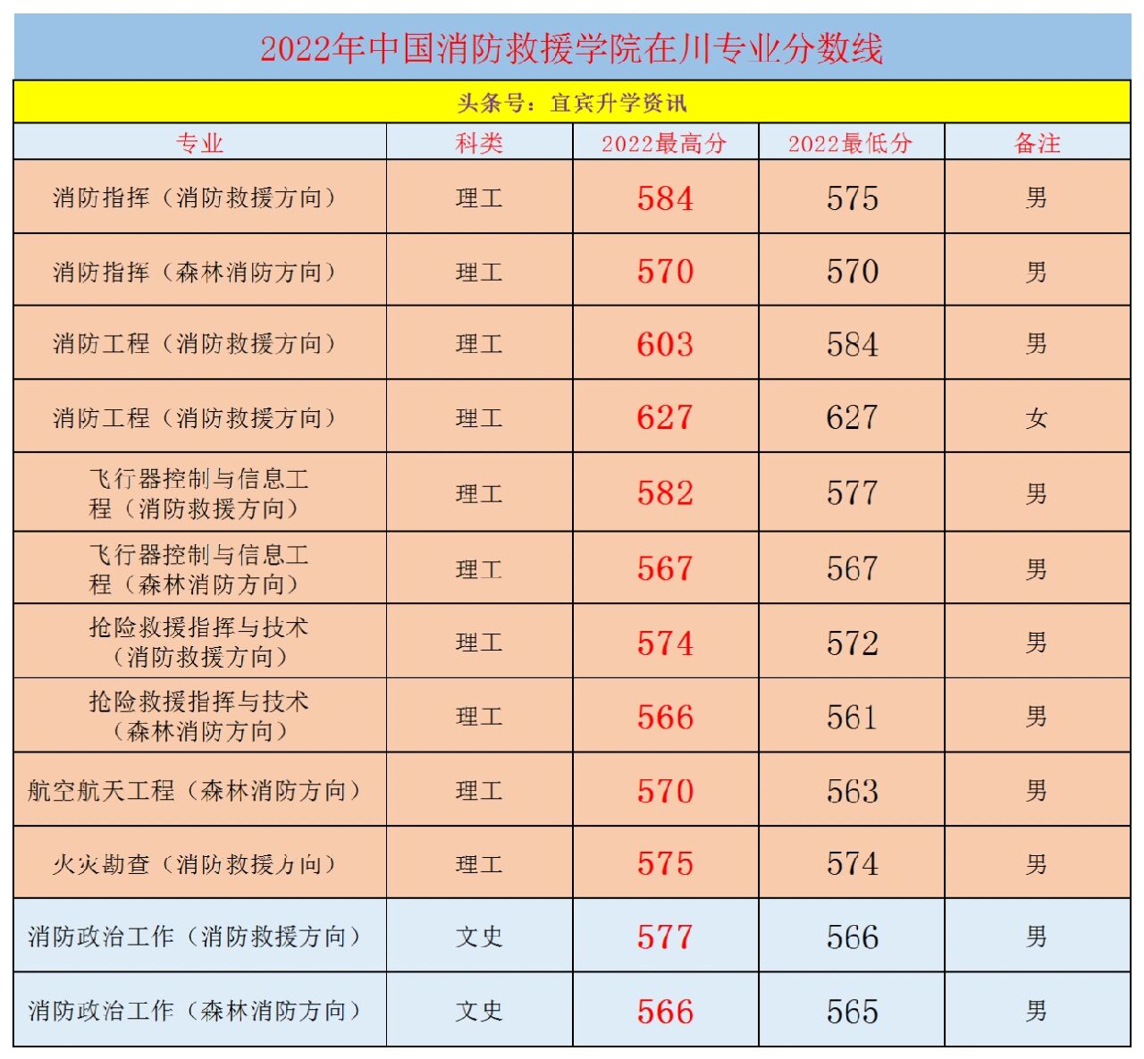 消防救援学院毕业后工资(消防救援学院出来做什么) 消防救援学院毕业后工资(消防救援学院出来做什么)