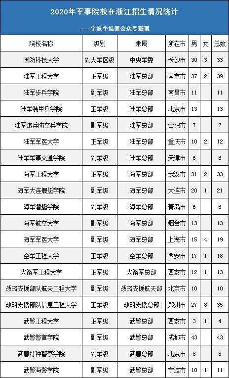 宁波海警学院毕业后工资(宁波海警学院毕业去向) 宁波海警学院毕业后工资(宁波海警学院毕业去向)