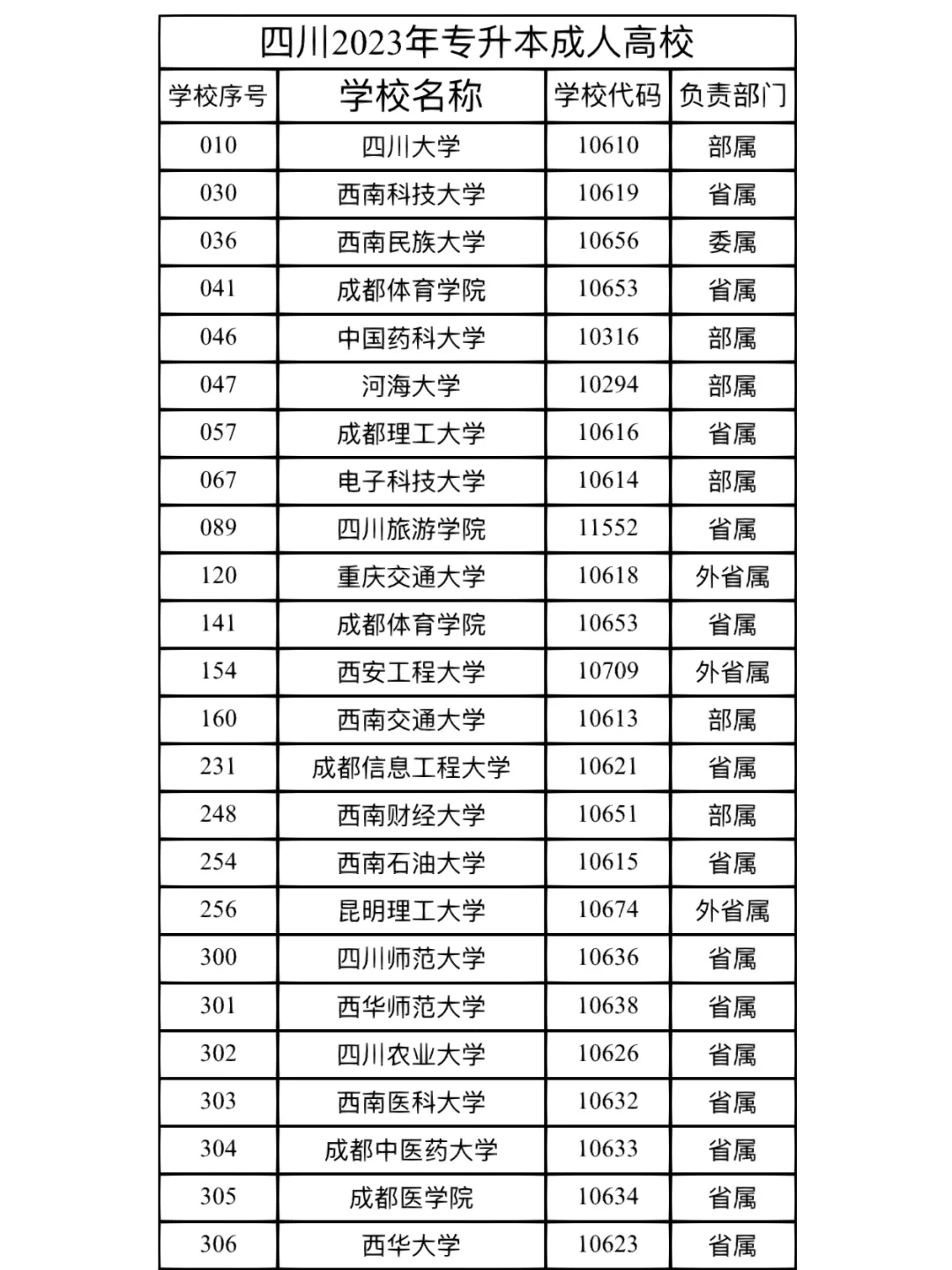 专升本后毕业学校是什么(在学校专升本毕业后文凭是什么)