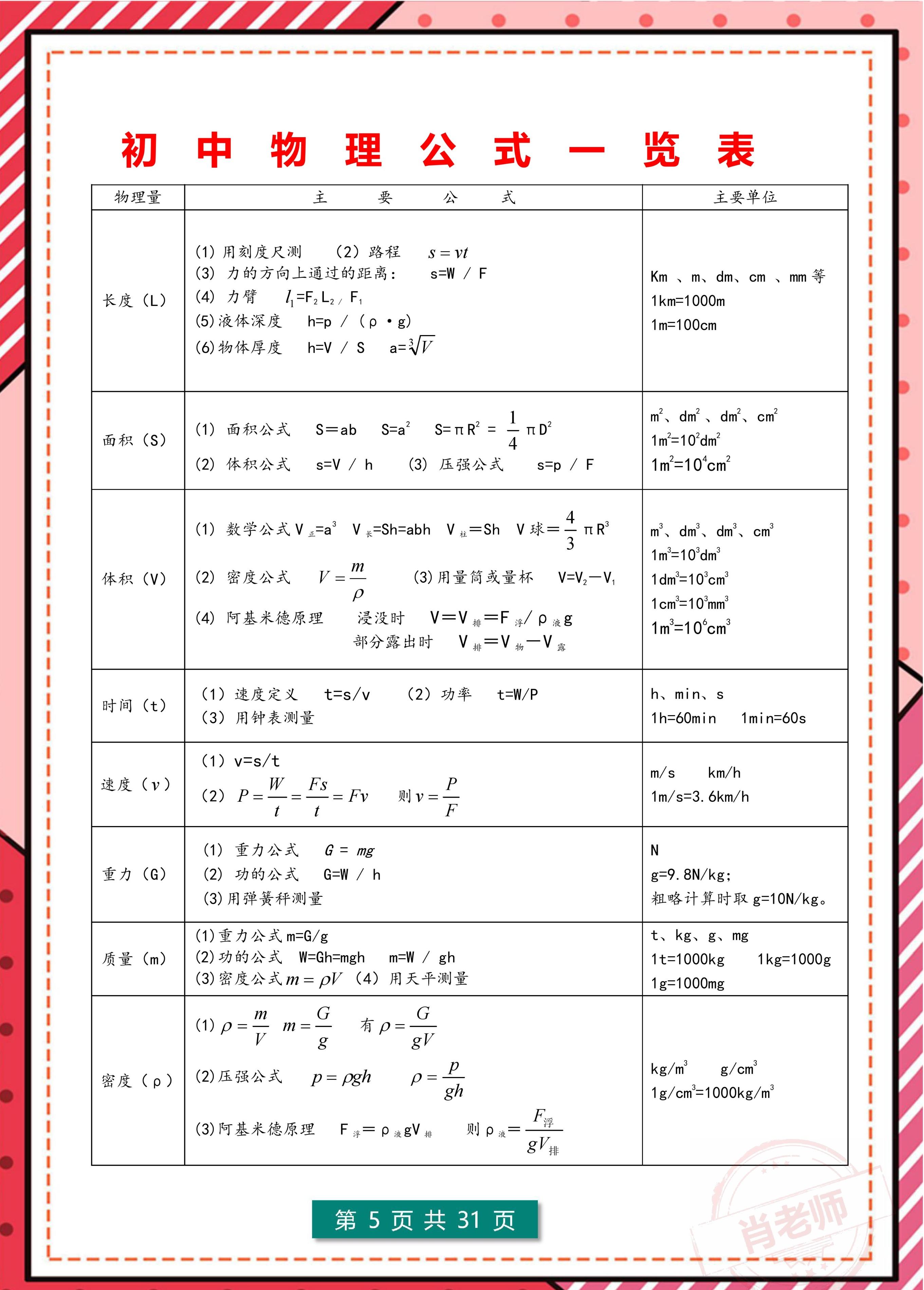 物理老师毕业后做什么(当物理老师本科报什么专业)