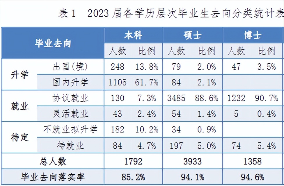 科技学院毕业后好就业吗(科技学院毕业后好就业吗知乎)