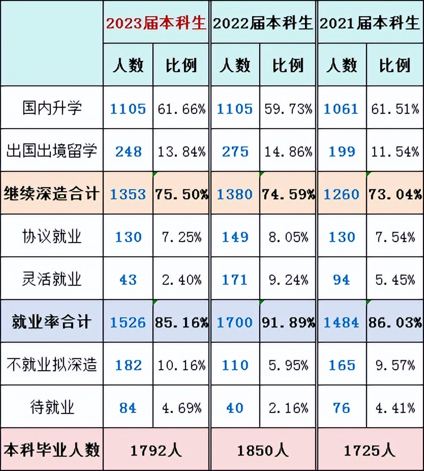 科技学院毕业后好就业吗(科技学院毕业后好就业吗知乎)