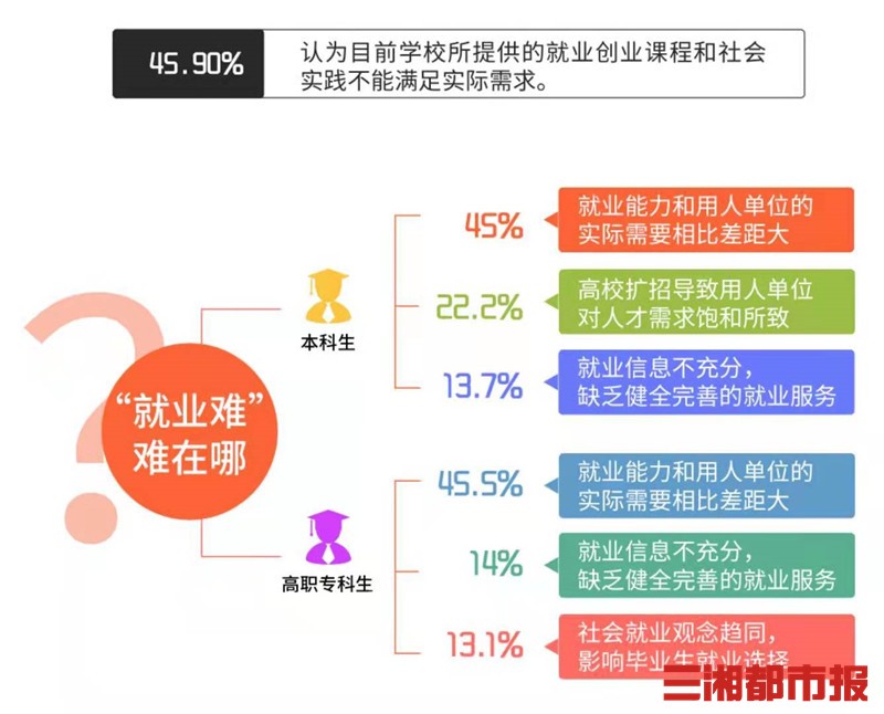 大学毕业后的就业情况如何(大学生毕业后的就业去向) 大学毕业后的就业情况如何(大学生毕业后的就业去向)